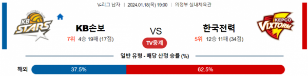 1월 18일 19:00 V-리그 남자 KB손해보험 vs 한국전력 국내배구분석