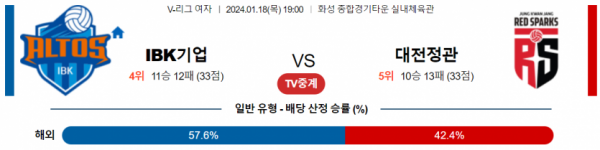 1월 18일 19:00 V-리그 여자 기업은행 vs 대전정관장 국내배구분석