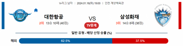 1월 16일 19:00 V-리그 남자 대한항공 vs 삼성화재 국내배구분석