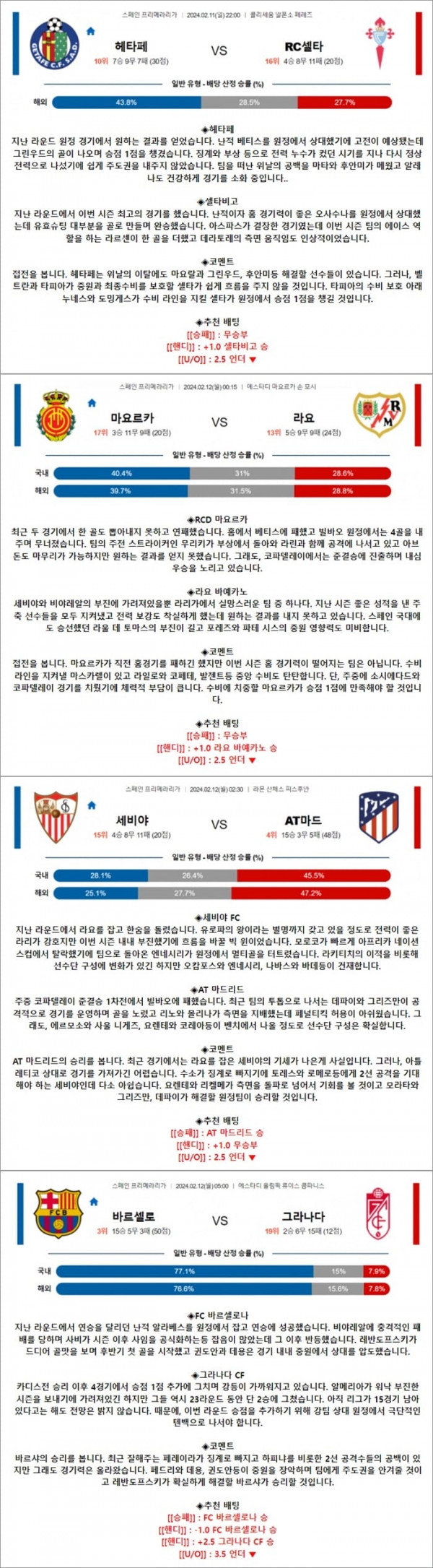 2월 11-12일 리그앙 6경기