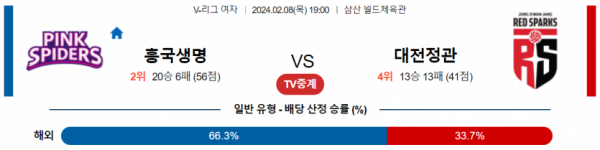 2월 8일 19:00 V-리그 여자 흥국생명 vs 정관장 국내배구분석